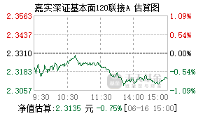 070023基金盘中实时估值图