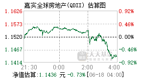 070031基金盘中实时估值图
