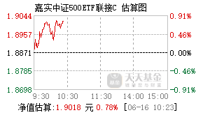 070039基金盘中实时估值图