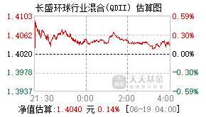 080006基金盘中实时估值图
