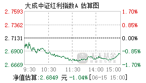 090010基金盘中实时估值图