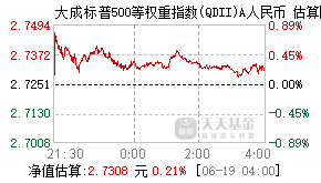 096001基金盘中实时估值图