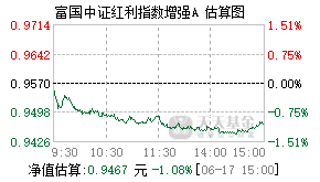 100032基金盘中实时估值图