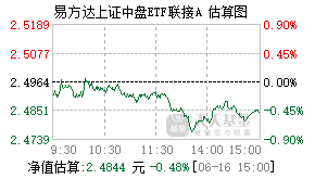 110021基金盘中实时估值图