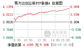 110026基金盘中实时估值图