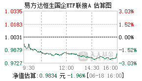 110031基金盘中实时估值图