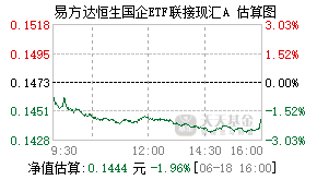 110032基金盘中实时估值图