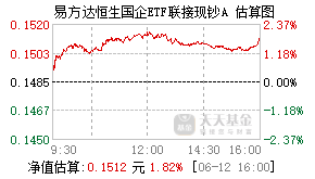110033基金盘中实时估值图