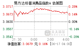 118002基金盘中实时估值图