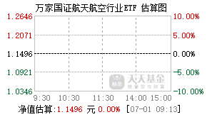 159208基金盘中实时估值图