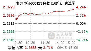 160119基金盘中实时估值图