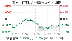 160135基金盘中实时估值图