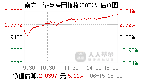 160137基金盘中实时估值图