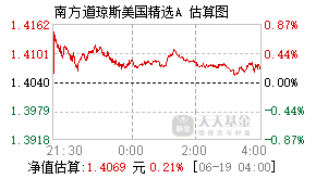 160140基金盘中实时估值图