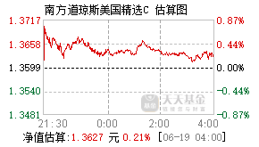 160141基金盘中实时估值图