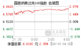 160213基金盘中实时估值图
