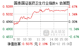 160219基金盘中实时估值图