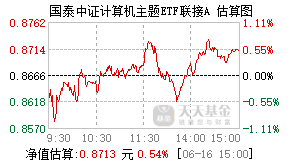 160224基金盘中实时估值图