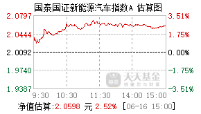 160225基金盘中实时估值图