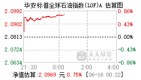 160416基金盘中实时估值图