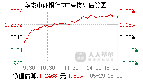 160418基金盘中实时估值图
