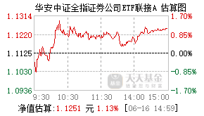 160419基金盘中实时估值图