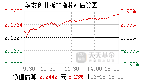 160420基金盘中实时估值图