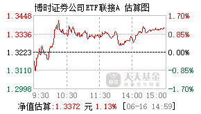 160516基金盘中实时估值图