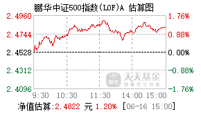 160616基金盘中实时估值图