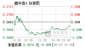 160632基金盘中实时估值图