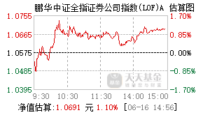 160633基金盘中实时估值图