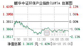 160634基金盘中实时估值图