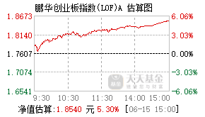 160637基金盘中实时估值图