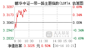 160638基金盘中实时估值图