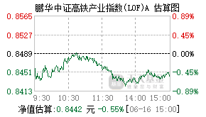 160639基金盘中实时估值图