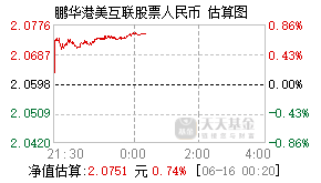 160644基金盘中实时估值图