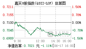 160717基金盘中实时估值图