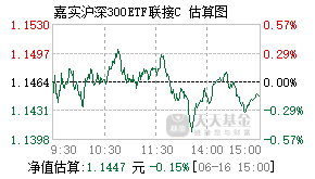 160724基金盘中实时估值图