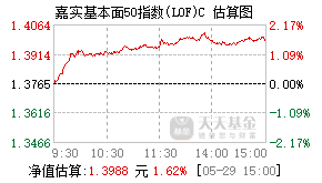 160725基金盘中实时估值图