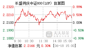 160806基金盘中实时估值图