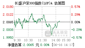 160807基金盘中实时估值图