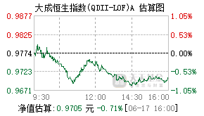 160924基金盘中实时估值图