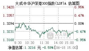 160925基金盘中实时估值图