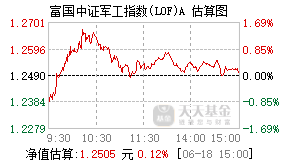 161024基金盘中实时估值图