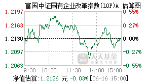 161026基金盘中实时估值图