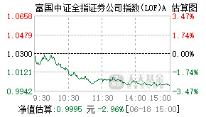 161027基金盘中实时估值图