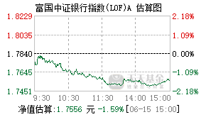 161029基金盘中实时估值图