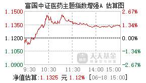 161035基金盘中实时估值图