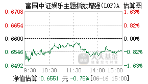 161036基金盘中实时估值图