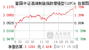 161037基金盘中实时估值图
